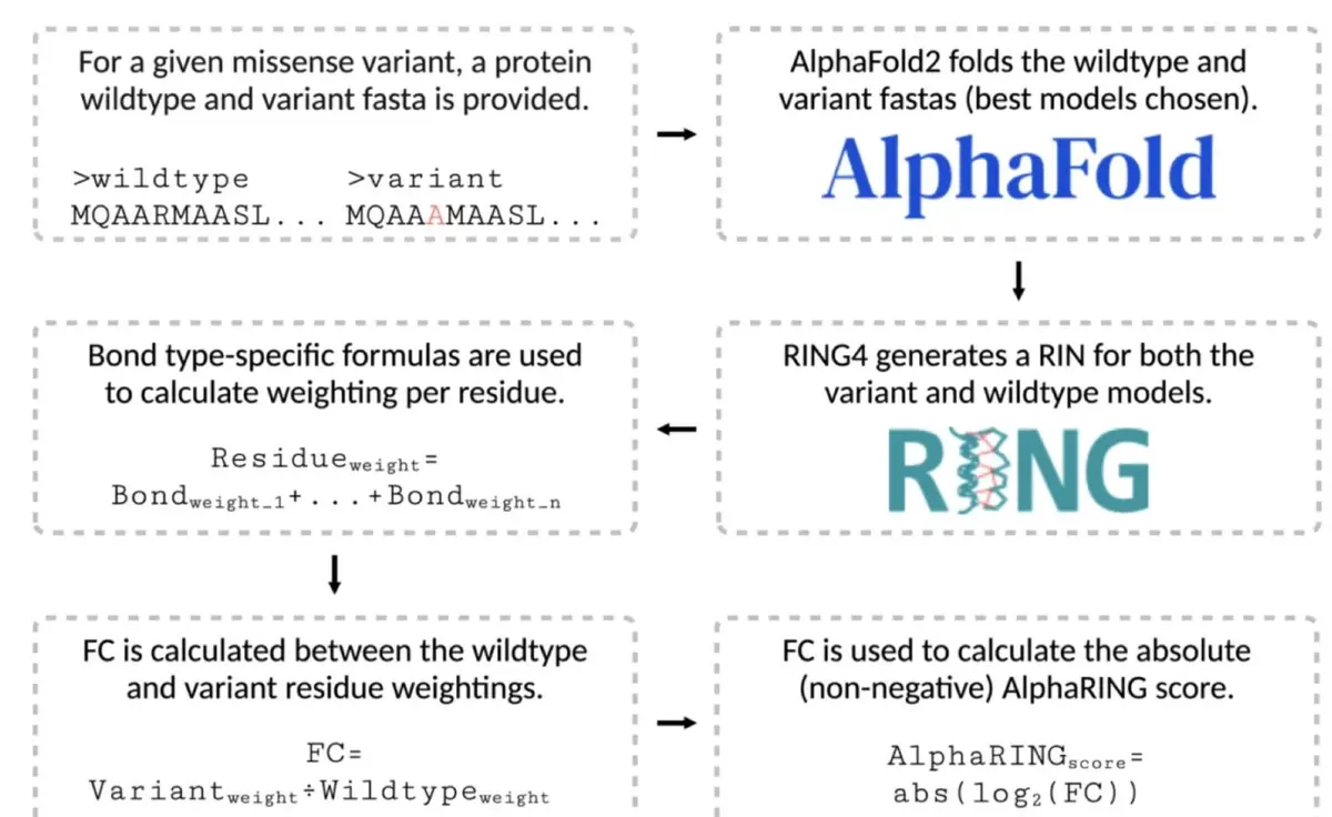 How to calculate alpha in trading_1