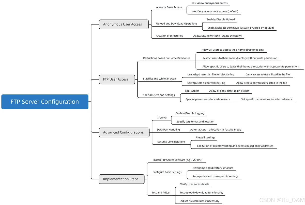 Implementation steps for mean-variance analysis in perpetual futures