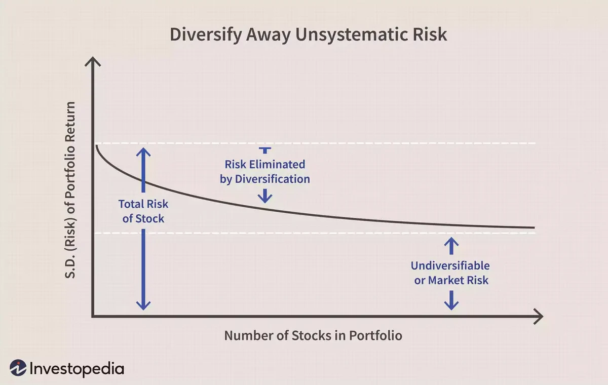 How to improve Sharpe Ratio in futures_1