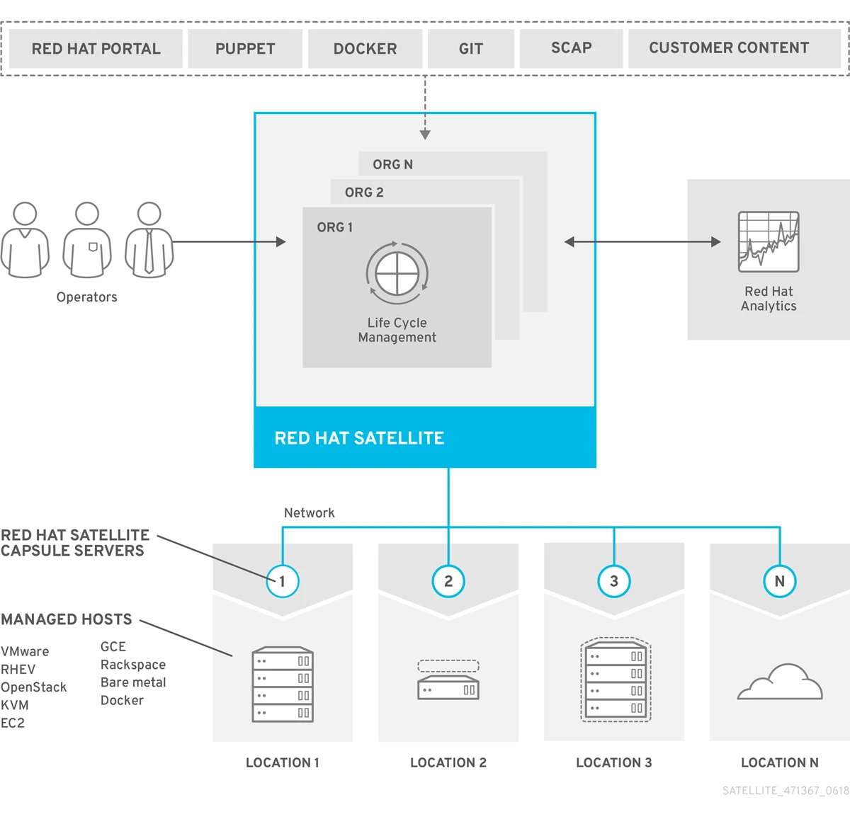 infographic of fee tier structures in perpetual futures_1