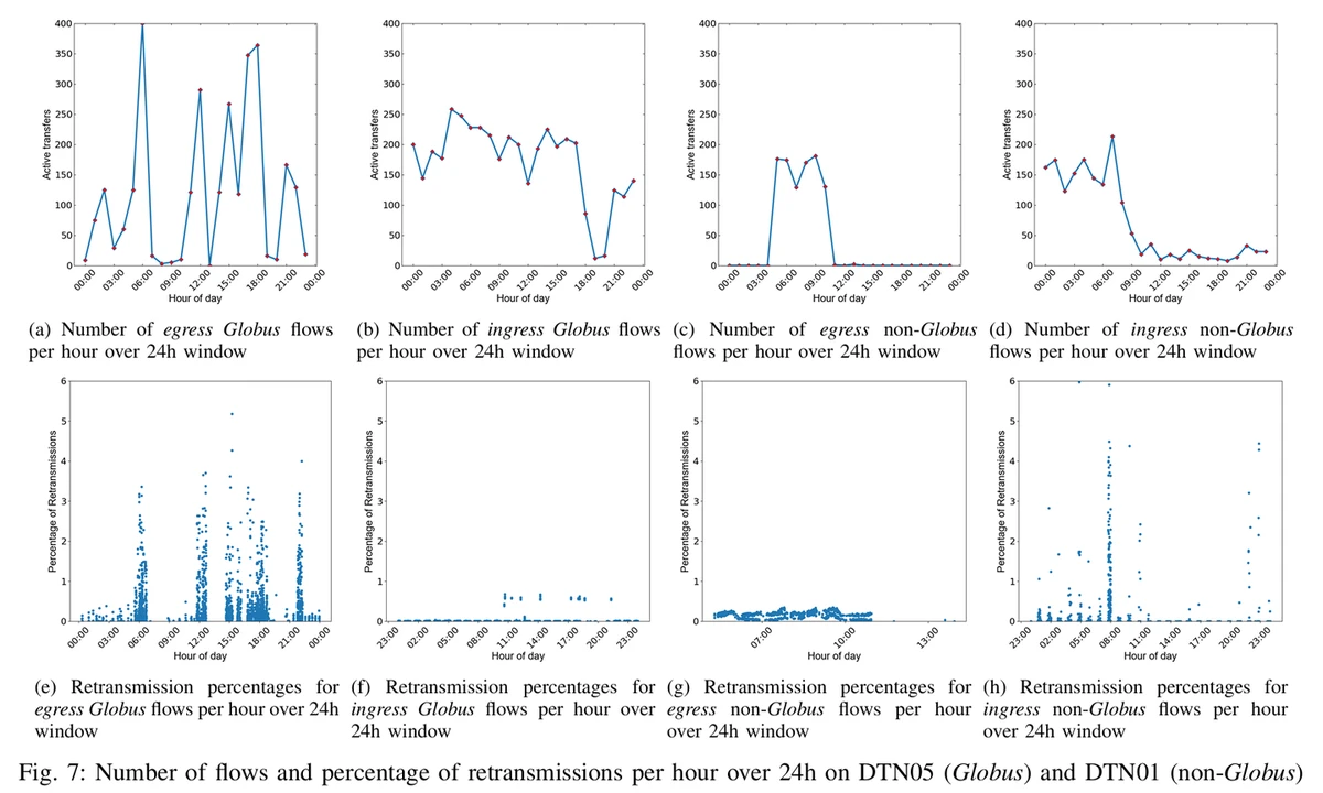 Integrated mean-variance analysis systems for perpetual futures_0