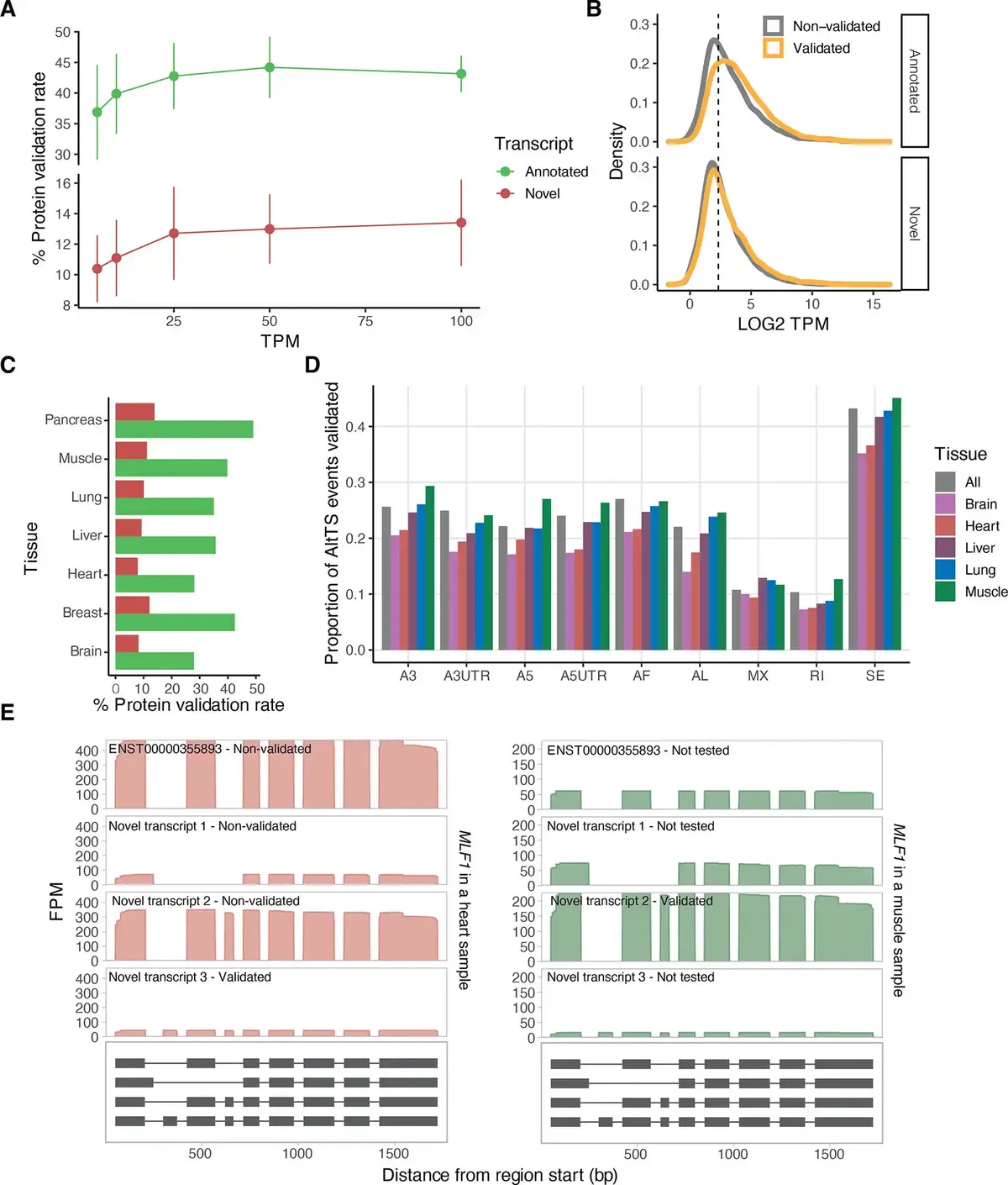 Integrated mean-variance analysis systems for perpetual futures_1