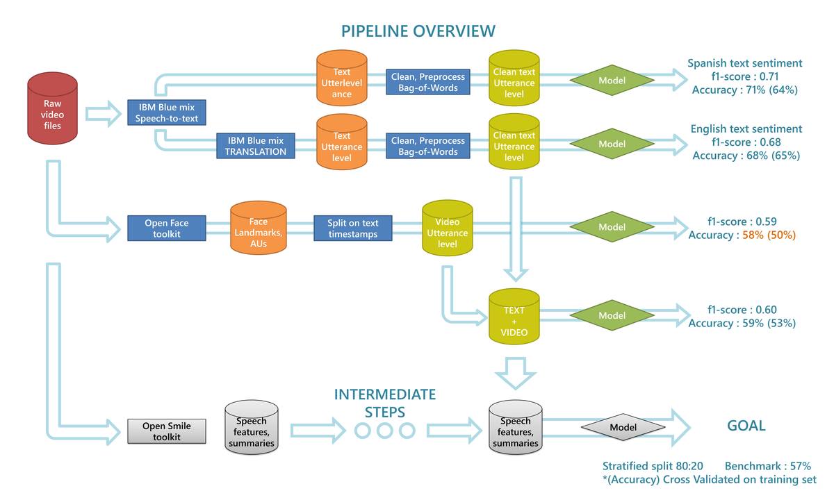 Integrating Treynor ratio into perpetual futures analysis_0