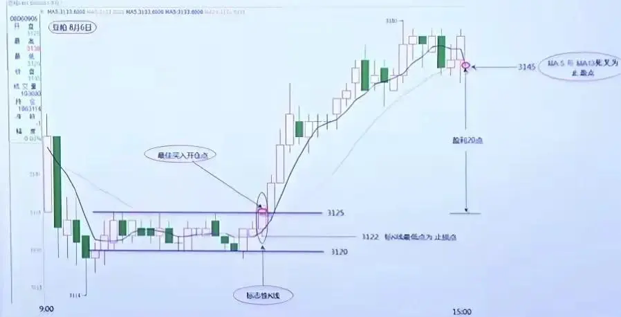 永续合约的日内交易方法_1