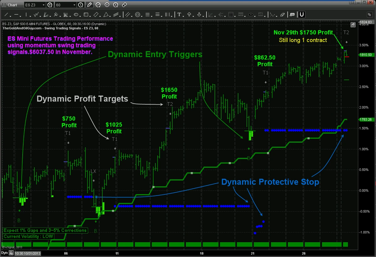 Portfolio of quantitative strategies for perpetual futures trading_0