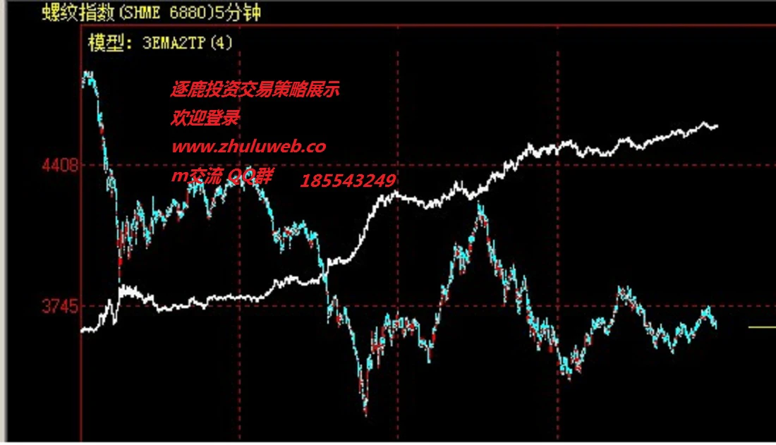 永续合约的量化交易模型_0