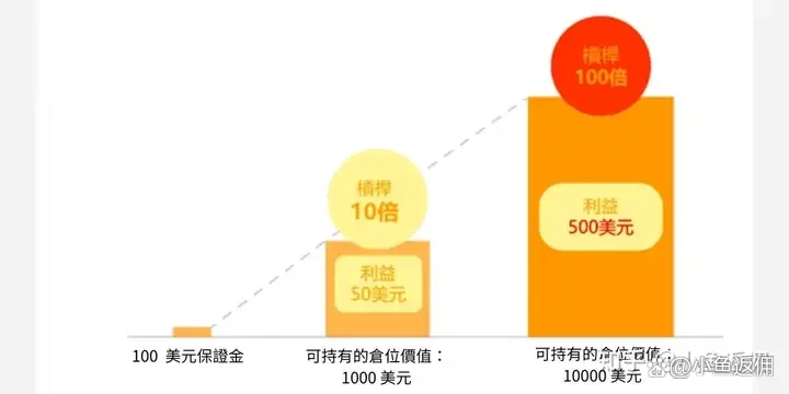 永续合约的风险管理策略_2