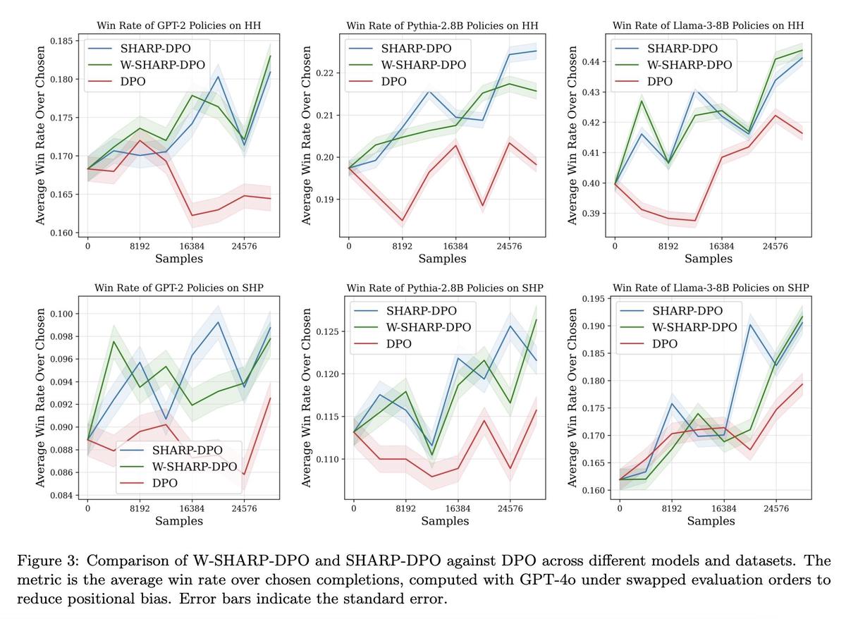 Sharpe Ratio optimization techniques_0