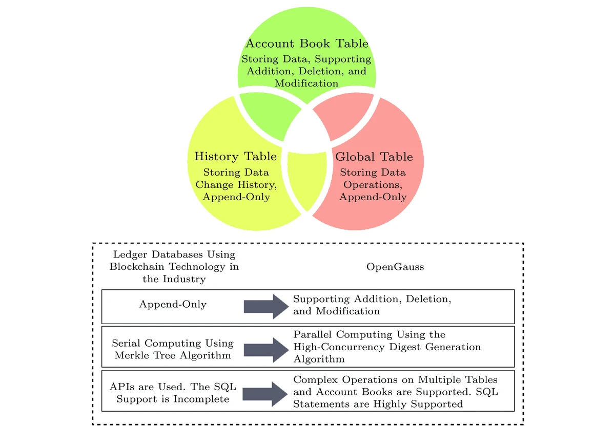 How does Sortino ratio affect perpetual futures performance
