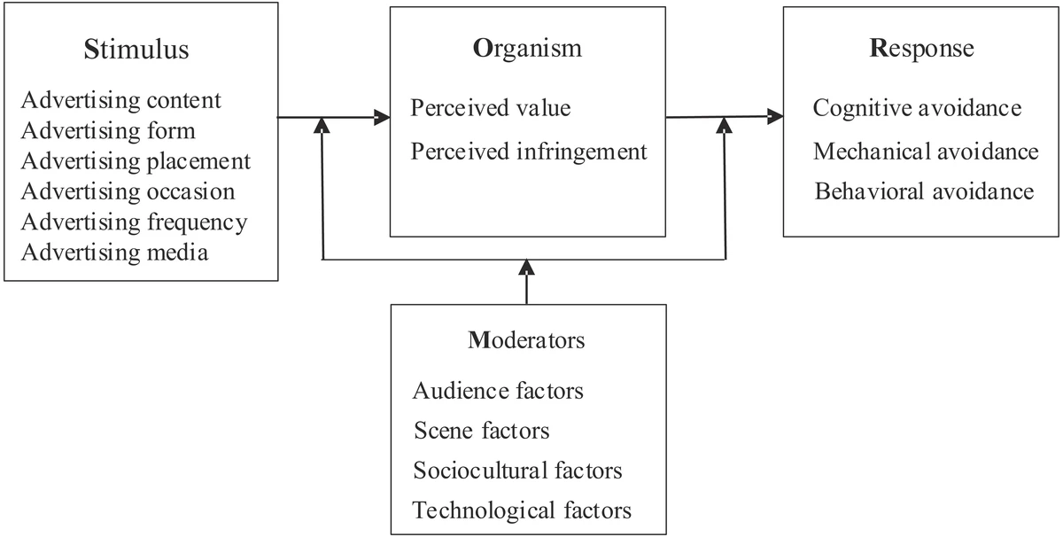 How to gain insights from order depth analysis_0