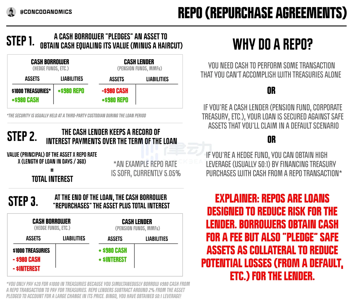 How to minimize risk in perpetual futures arbitrage_1