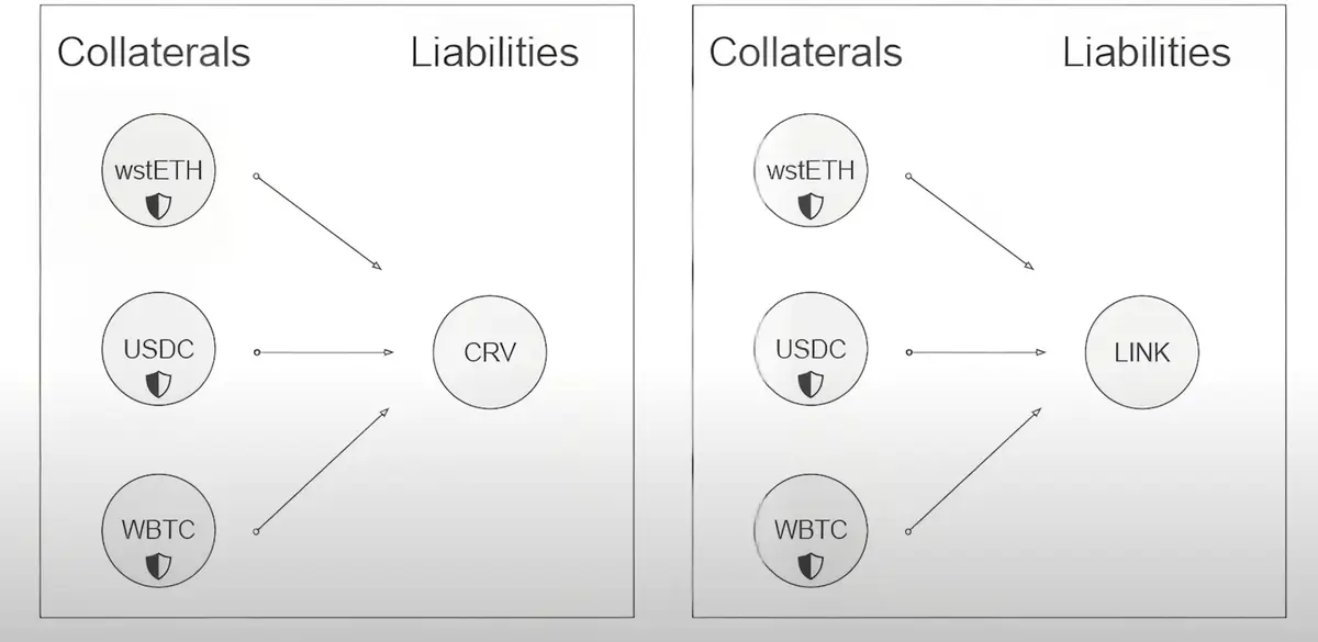 Isolated margin advice for risk-averse investors_2