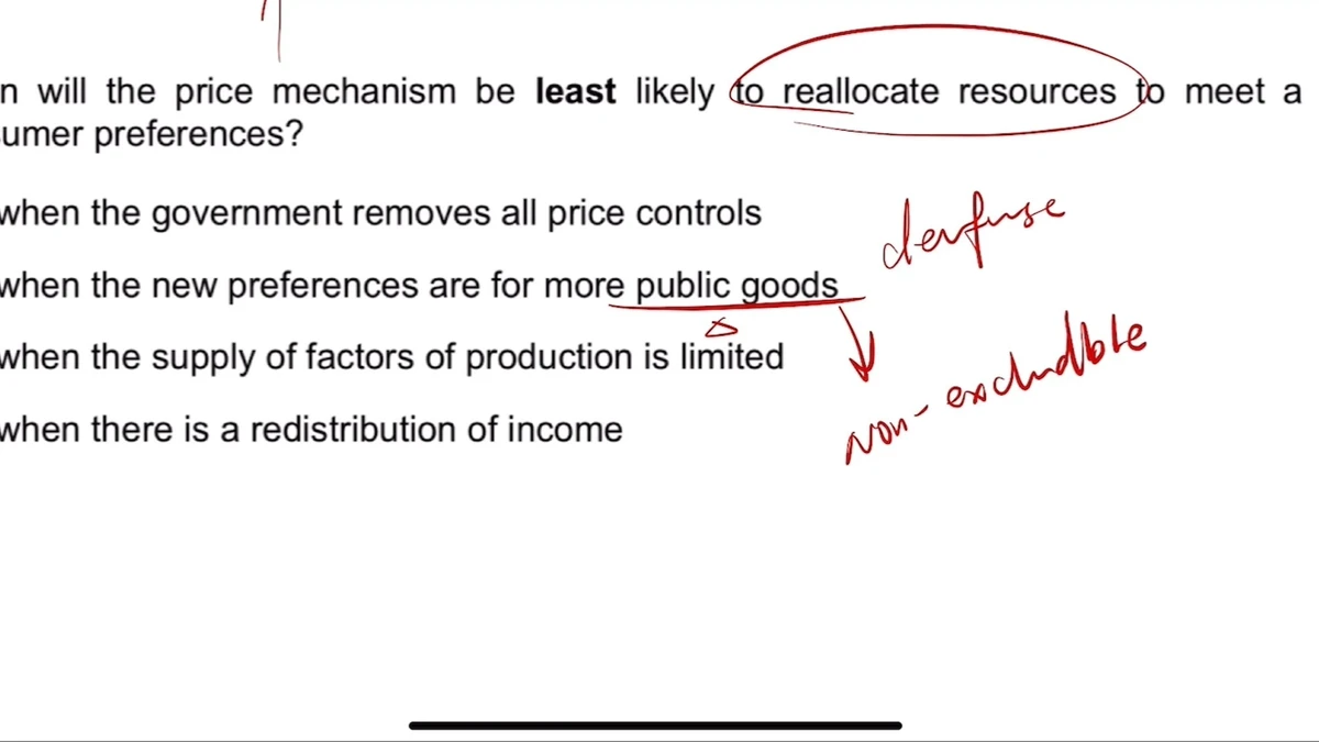 Isolated margin benefit analysis_0
