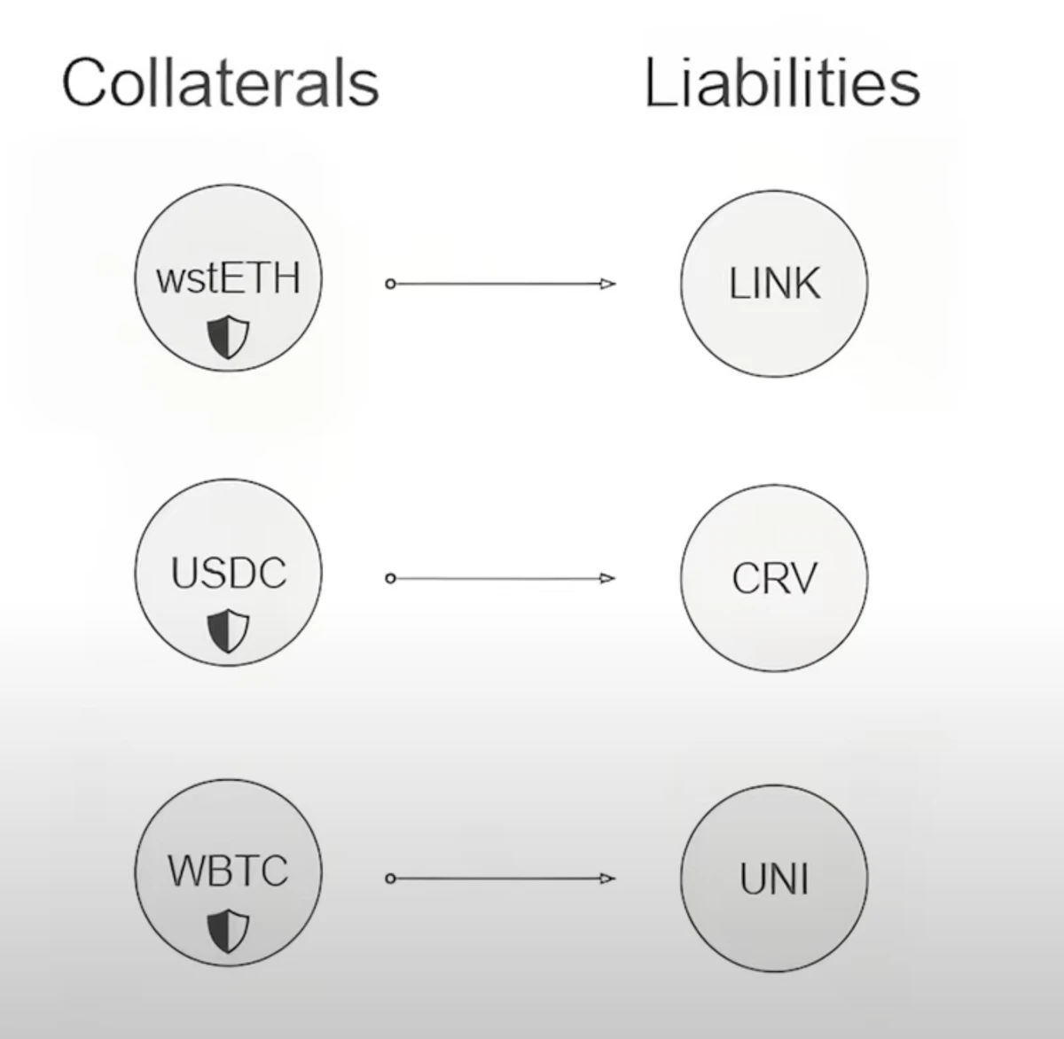 Isolated margin benefit analysis_1