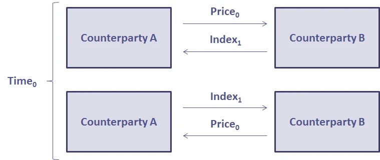 Isolated margin trading tutorial_1