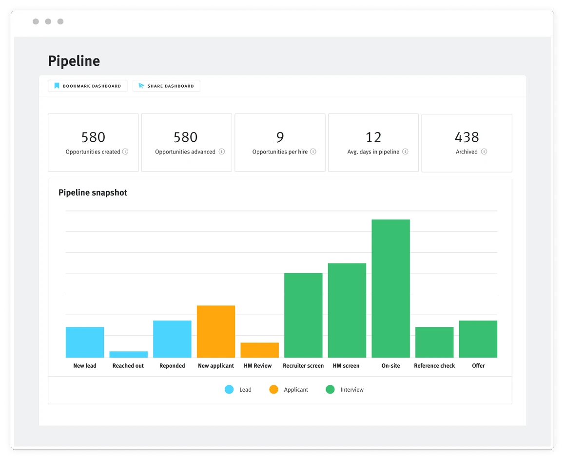 Leverage applications for small-scale perpetual investors_1