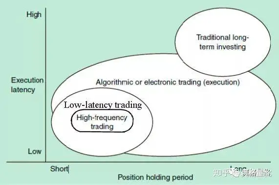 Where to find low-latency trading service_1