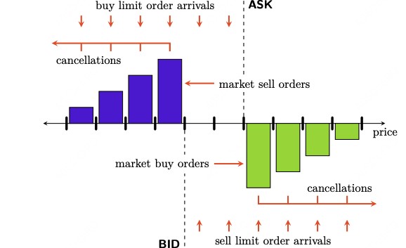 how to modify a limit order_0