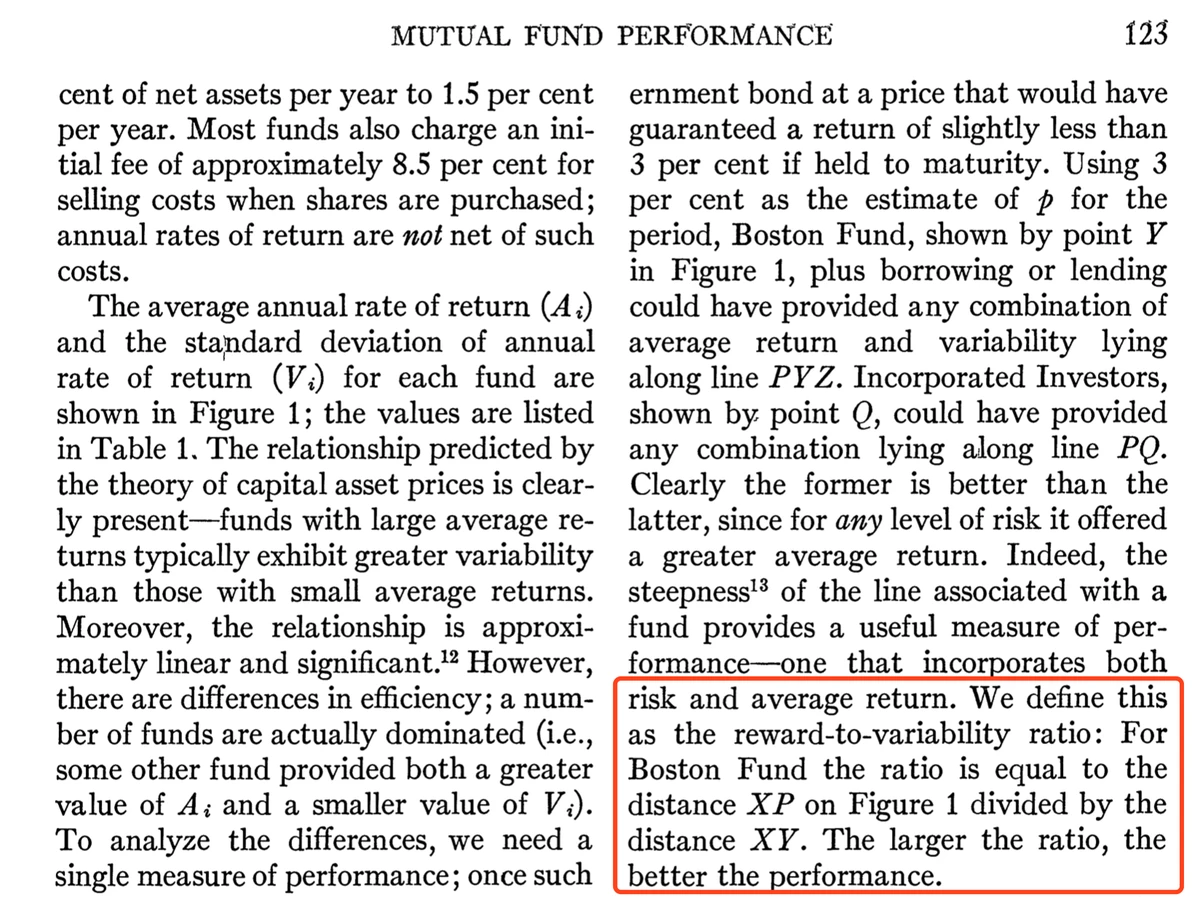 Sharpe Ratio facts for financial analysts