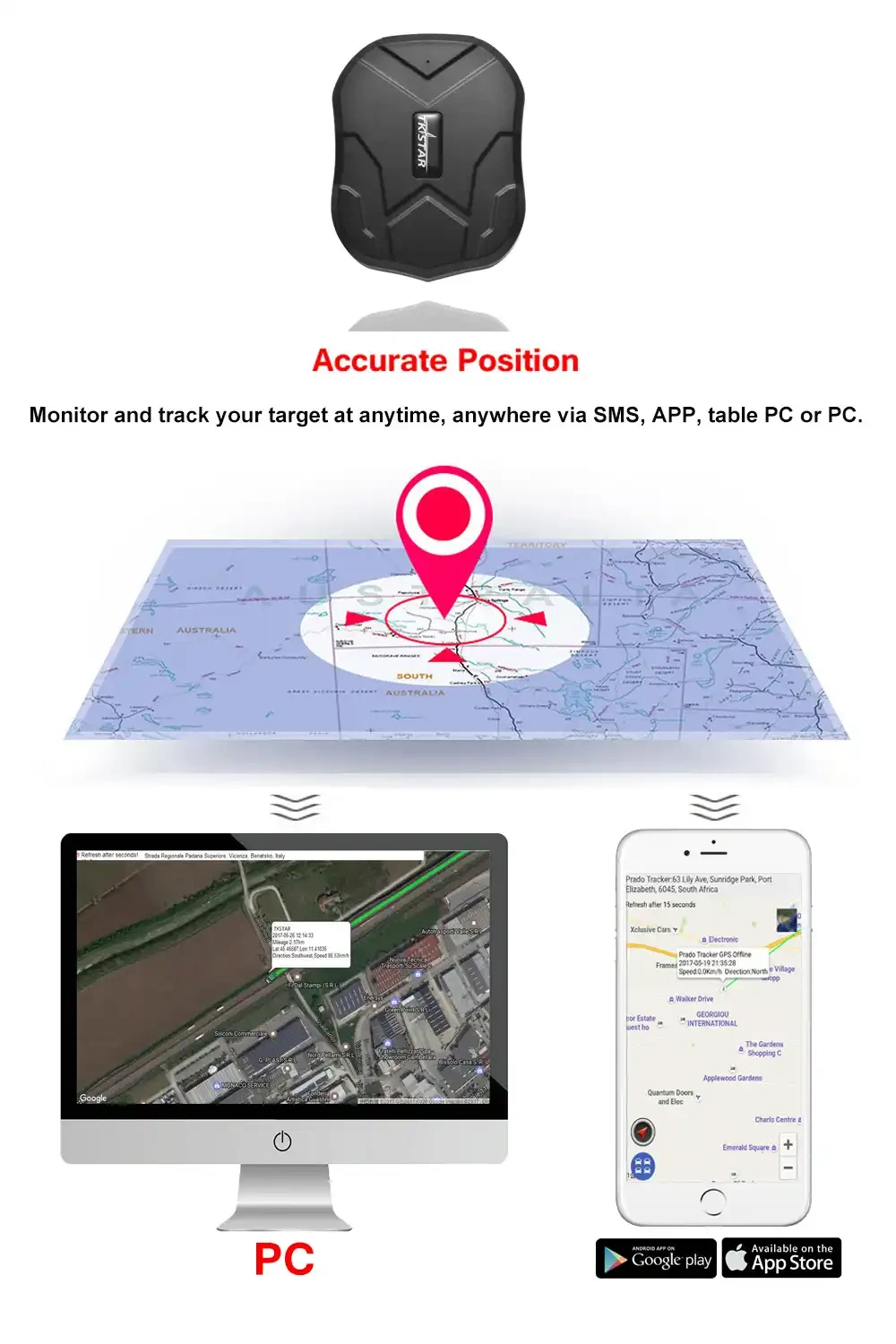 how to track position performance_2